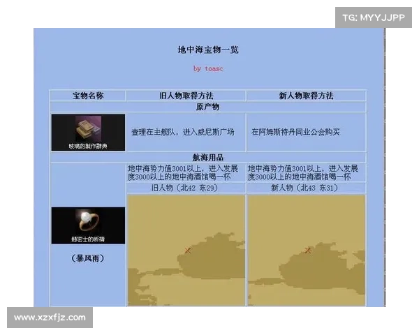 大航海时代4宝物获取全攻略及稀有宝物获取技巧解析 大航海时代4宝物获取全攻略及稀有宝物获取技巧解析