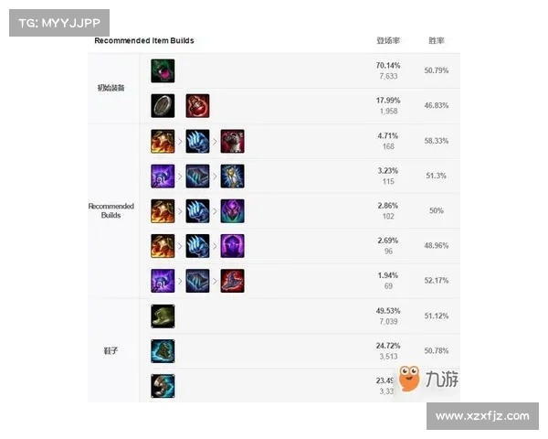 暗流之主专属攻略 提升胜率的装备搭配与玩法技巧全解析